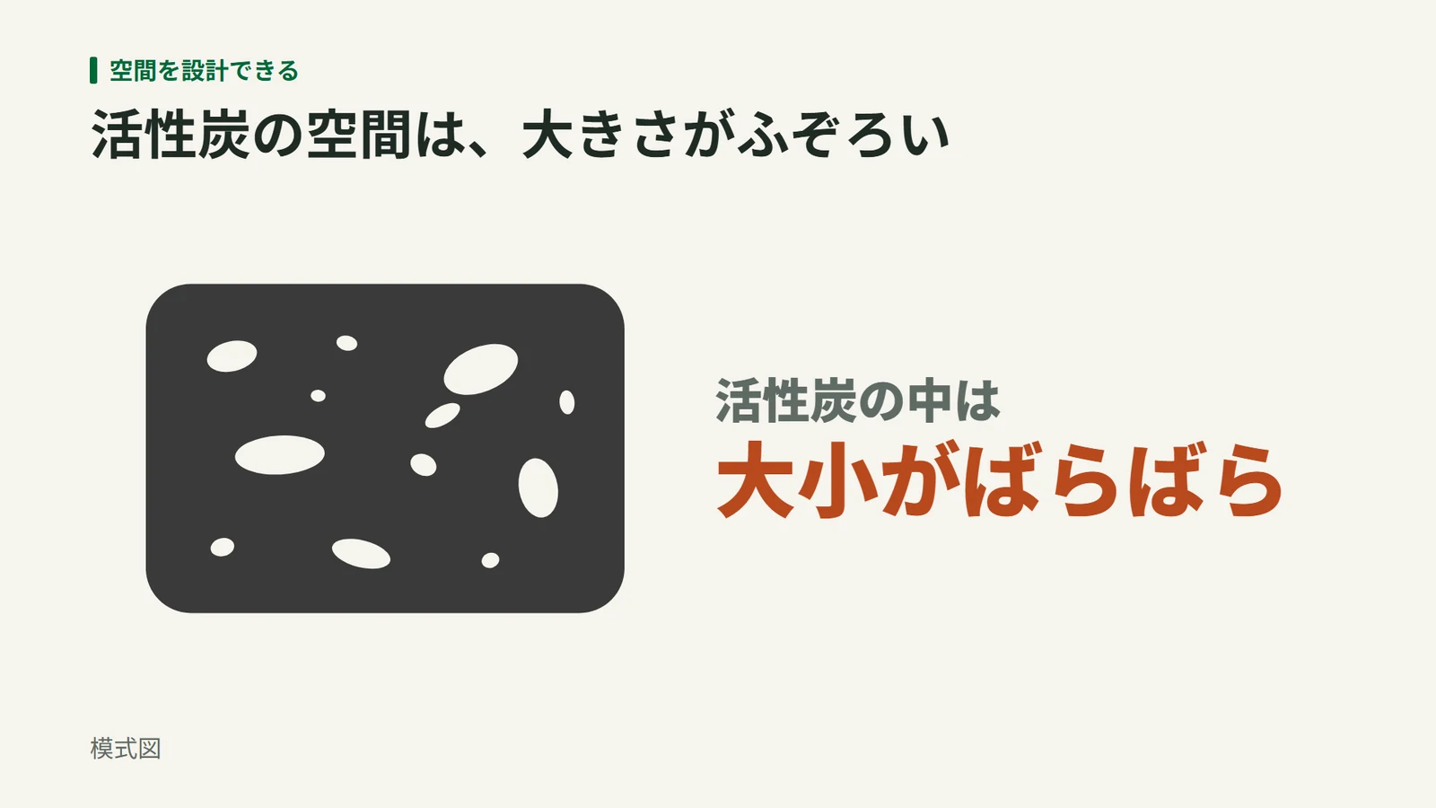 活性炭の内部に大きさの異なる穴があることを示した模式図