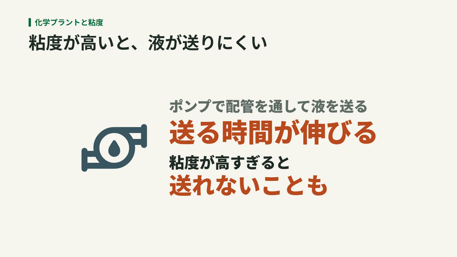 粘度の高い液体は配管で送りにくく、送る時間が延びることを示す図