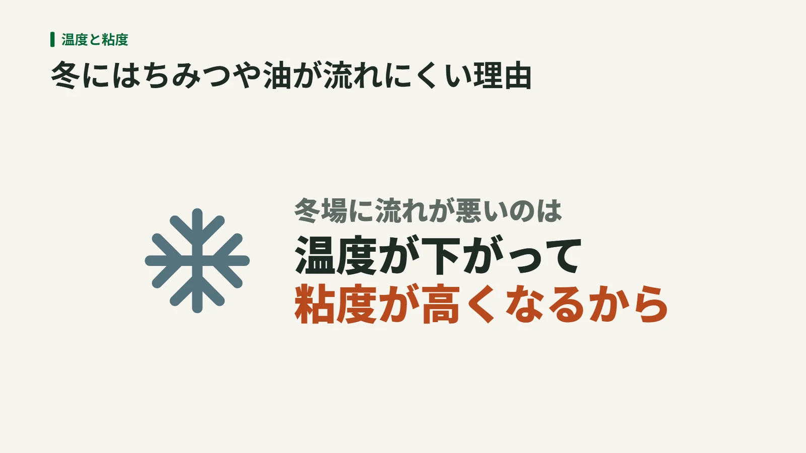 冬にハチミツや油が流れにくくなる理由を、温度の低下と粘度の上昇で説明した図