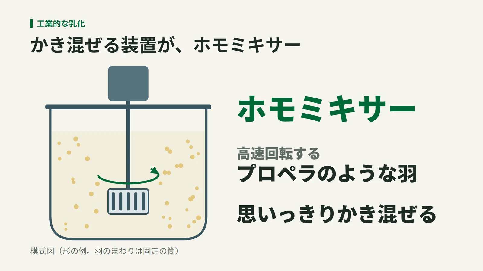 固定された筒の内側で羽根が高速回転し、液体をかき混ぜるホモミキサーの模式図