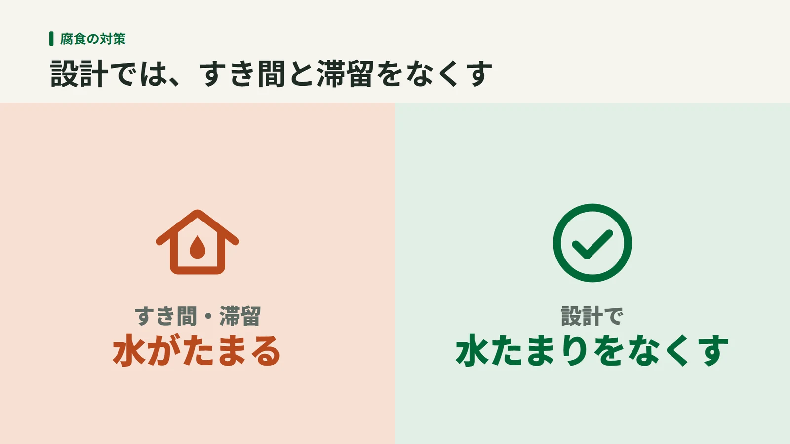 すき間や滞留による水たまりを、装置の設計で減らす考え方を示した図