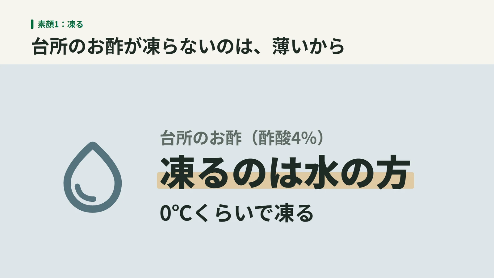 酢酸4%の台所のお酢では、凍るのは水の方で、0℃くらいで凍ることを示す図