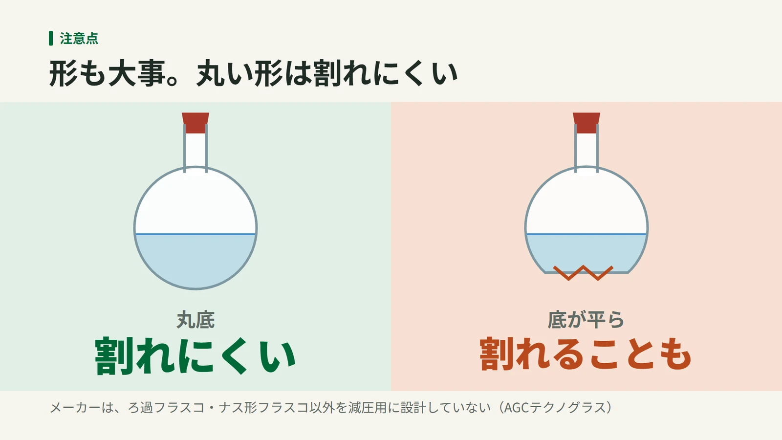 丸底フラスコは割れにくく、底が平らなフラスコは減圧で割れることがあると比べた図