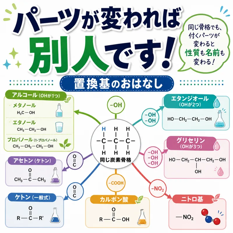 #107 パーツが変われば別人です！置換基のおはなし
